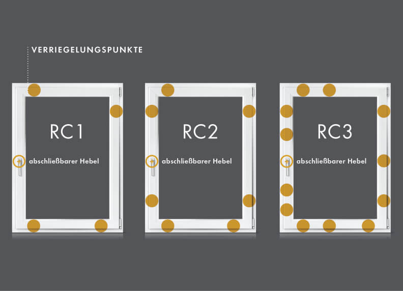 Sie Titan Systemsicherheit Verriegelungspunkte Rc1-rc3