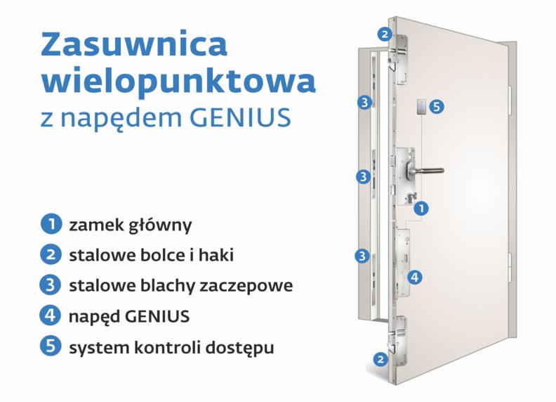 Pl 01 03 Zasuwnica Genius