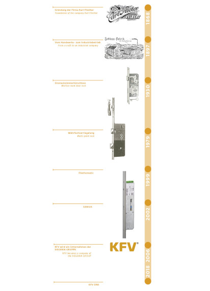 T32 10 Sie Kfv 2018 Linea Temporale