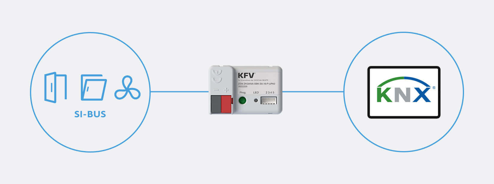 Knx-gateway-schaubild