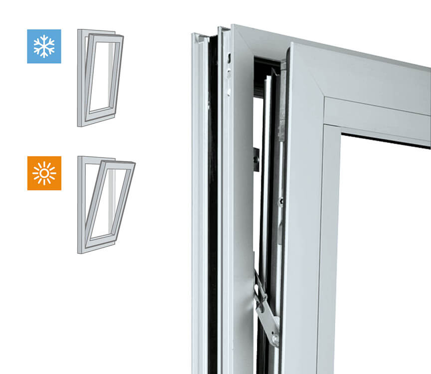 Fenstersysteme Beschlaege Fuer Aluminium Zubehoer Sommer Winter Spaltlueftung