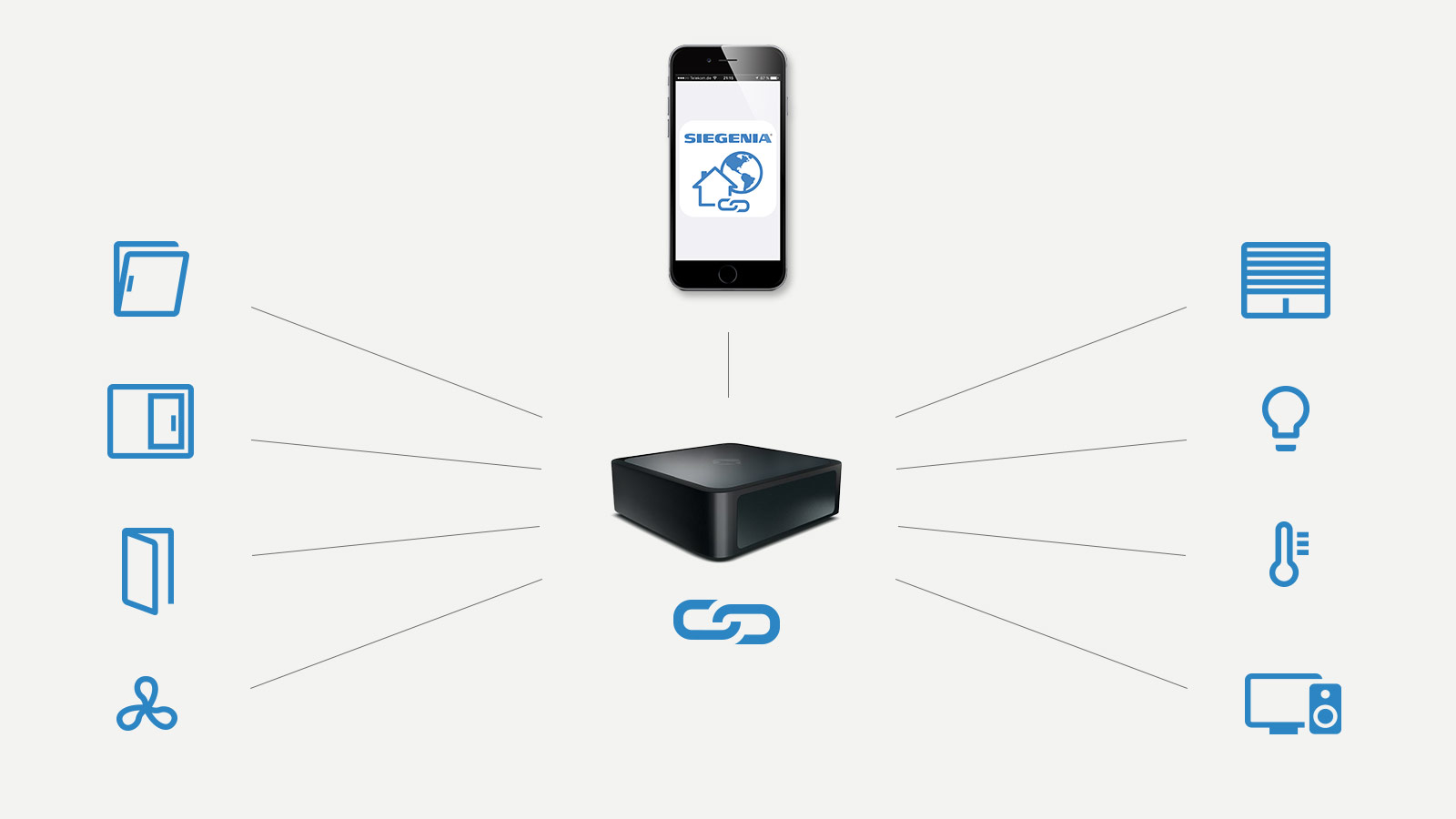 Smart-home Connect-app Gateway
